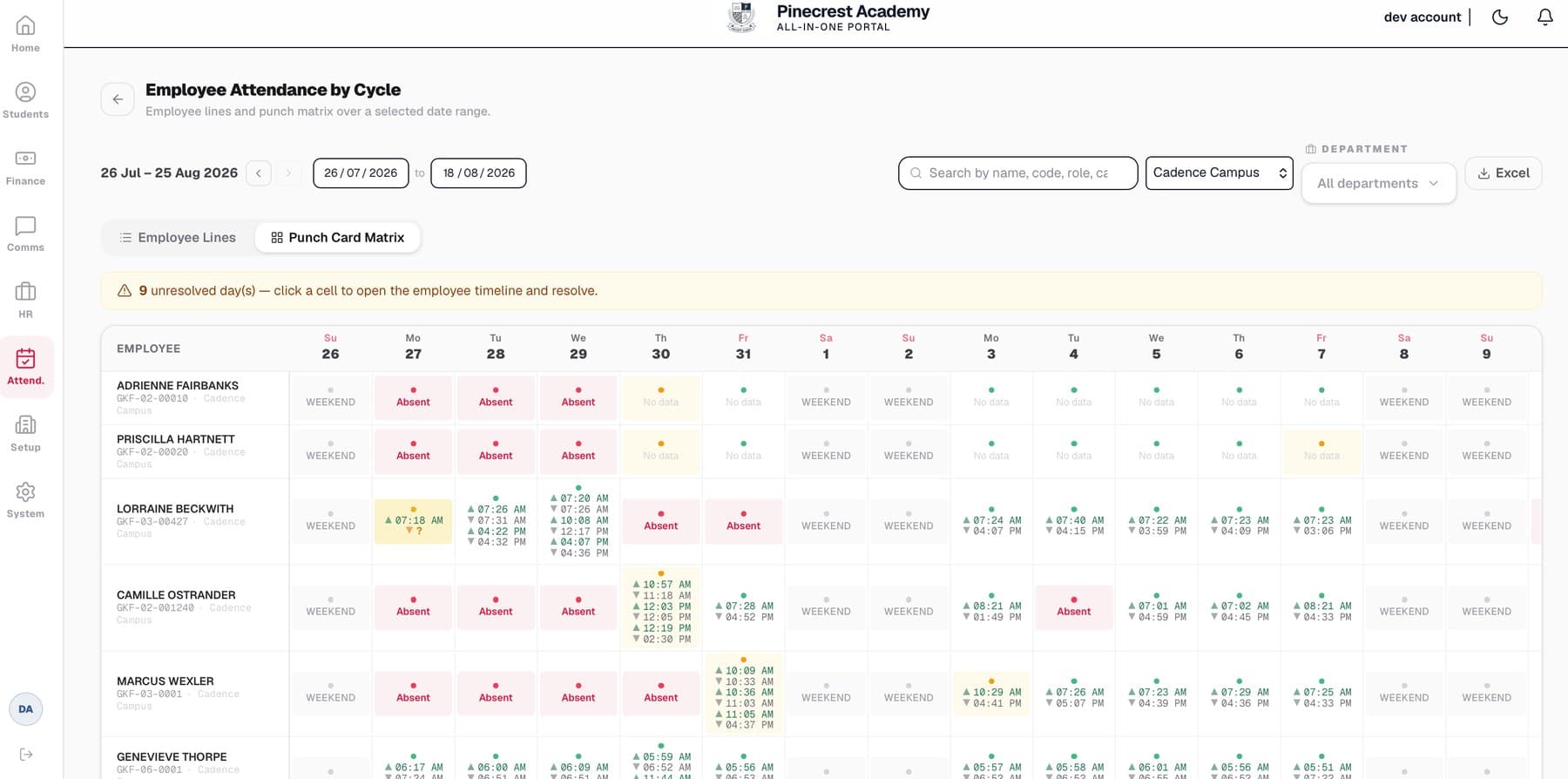An attendance matrix: every employee's punches by day, with absences and unresolved days flagged