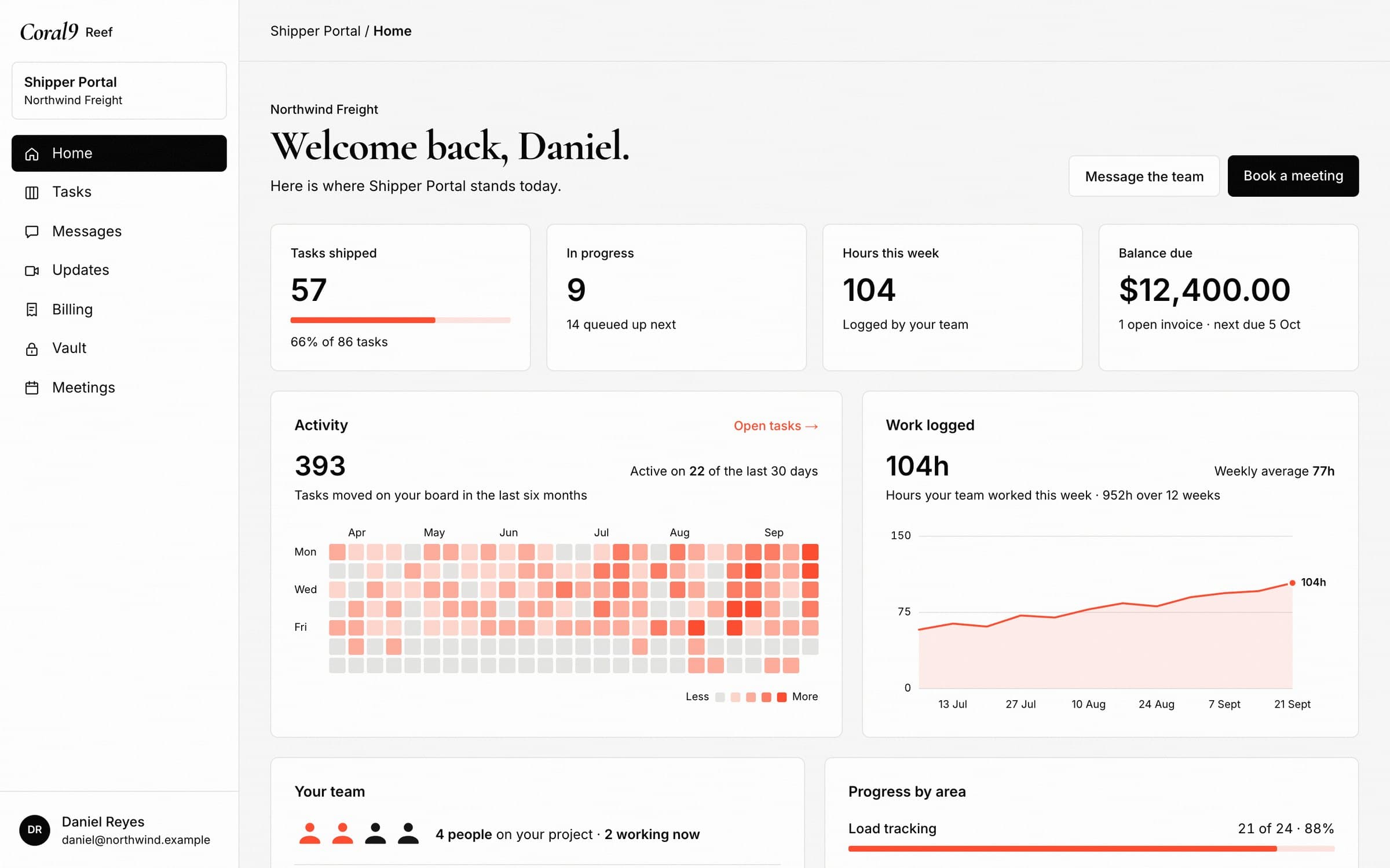 The Reef client dashboard: tasks shipped, work in progress, hours this week, a daily activity grid and a weekly hours chart