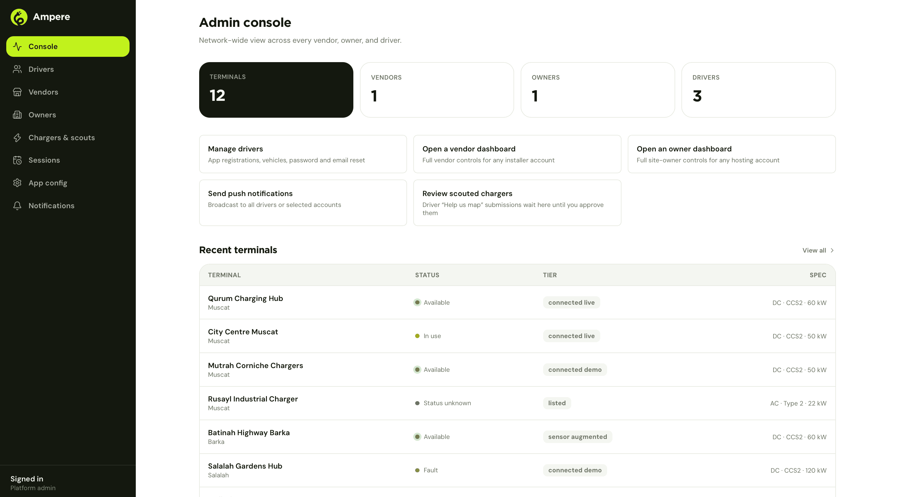 Ampere admin console with network-wide terminal, vendor, owner and driver counts
