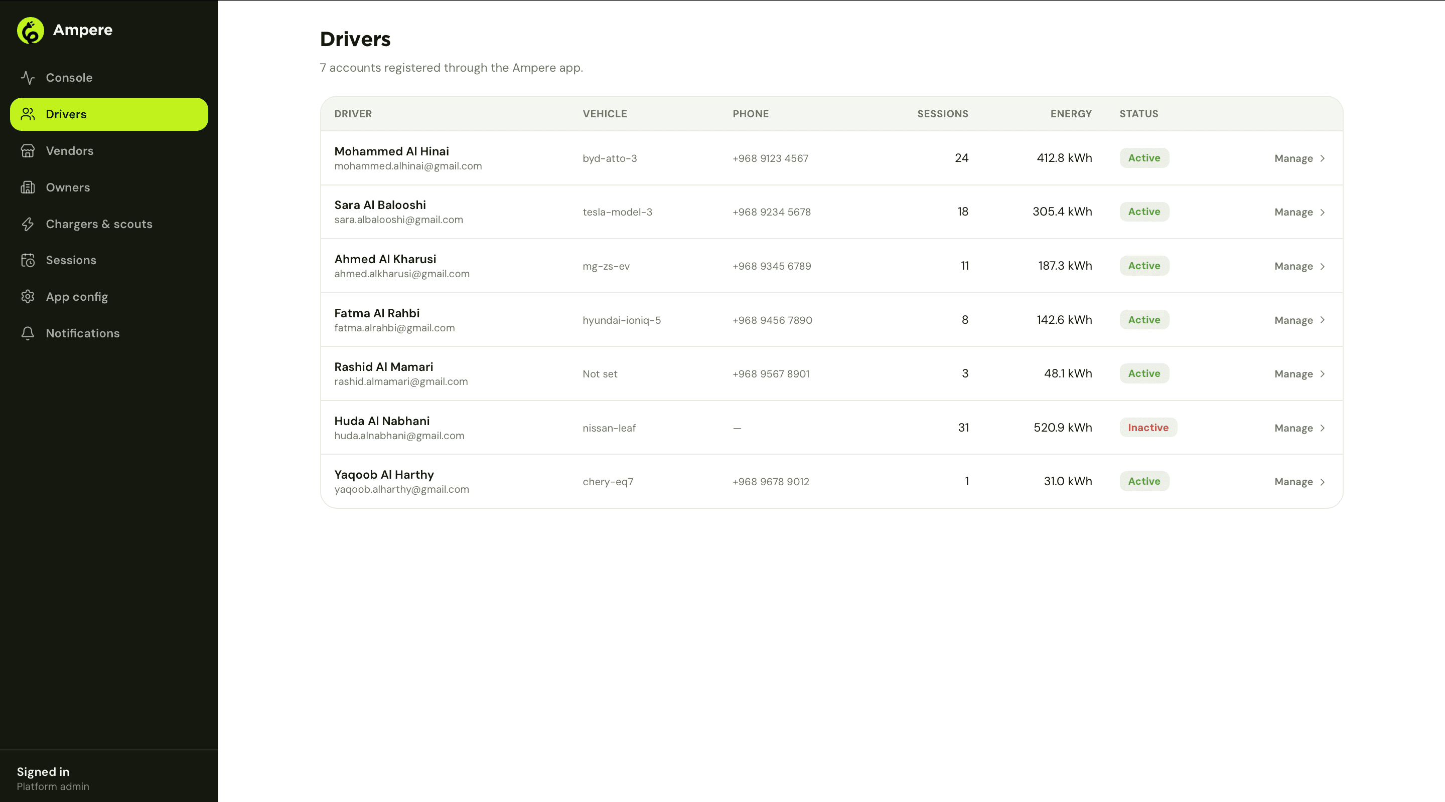Ampere admin console drivers list with vehicle, sessions and energy delivered