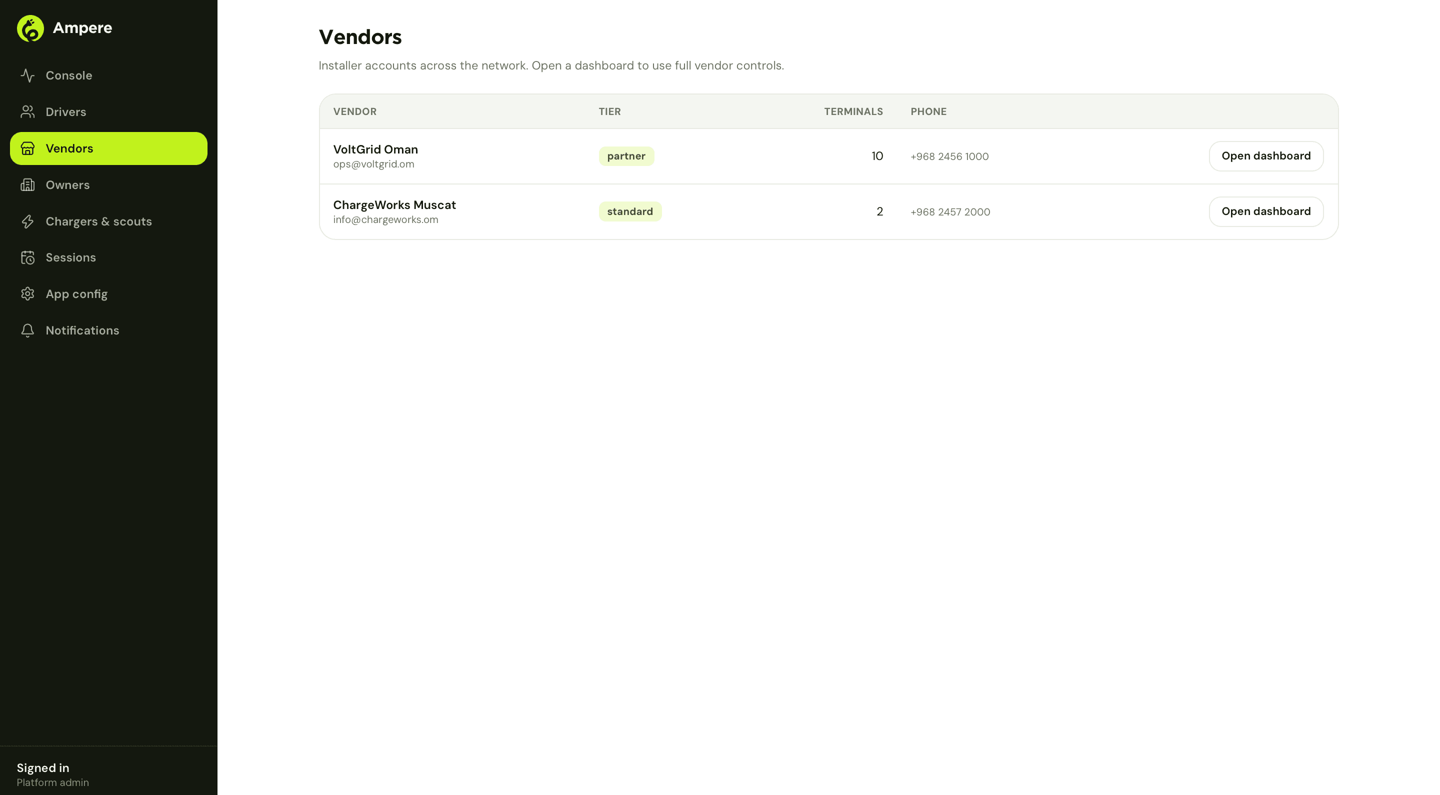 Ampere admin console vendors list with tier, terminal count and open dashboard action