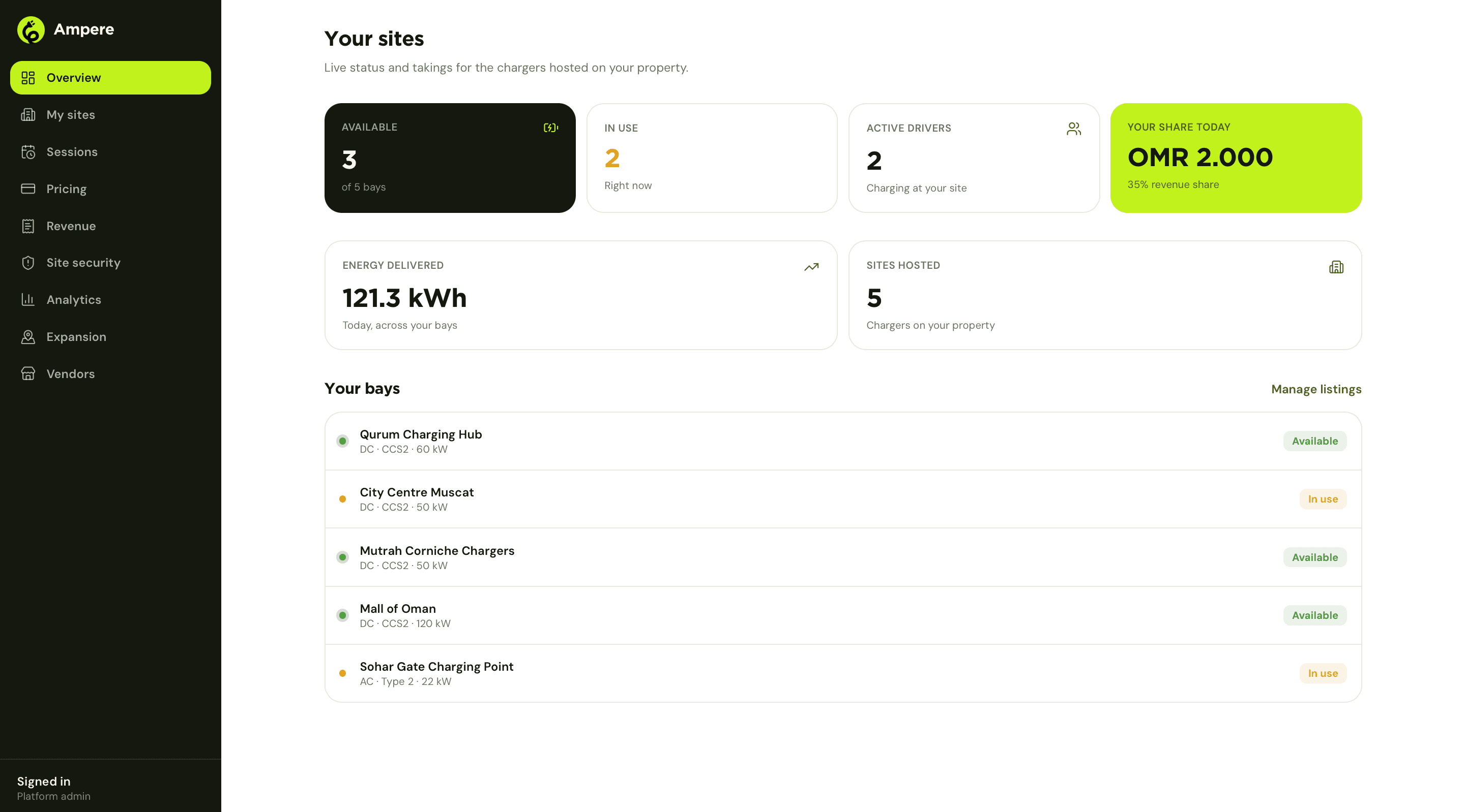 Ampere terminal owner overview dashboard with available, in use, active drivers and today's revenue share