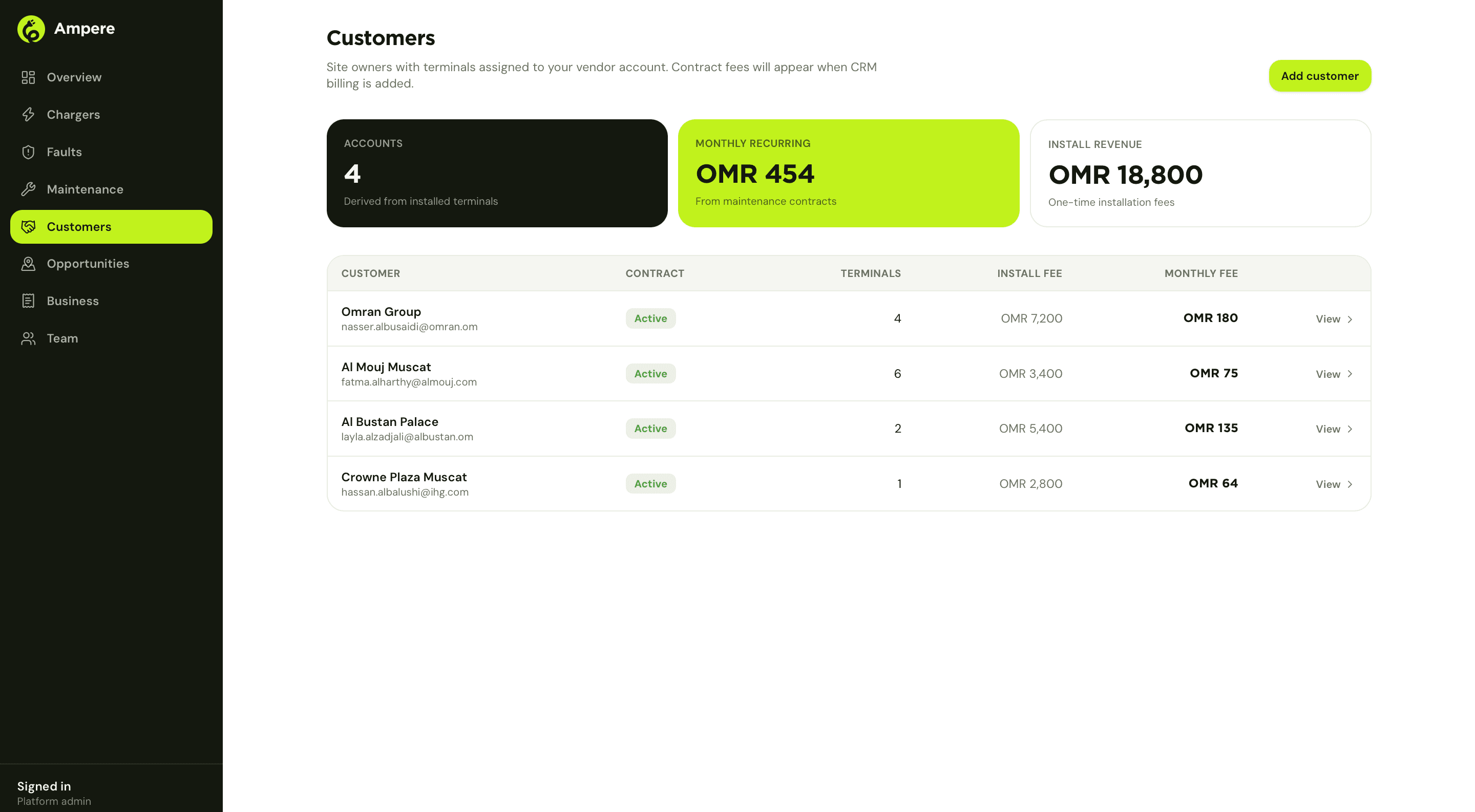 Ampere vendor customers screen listing site owners, contracts and monthly fees