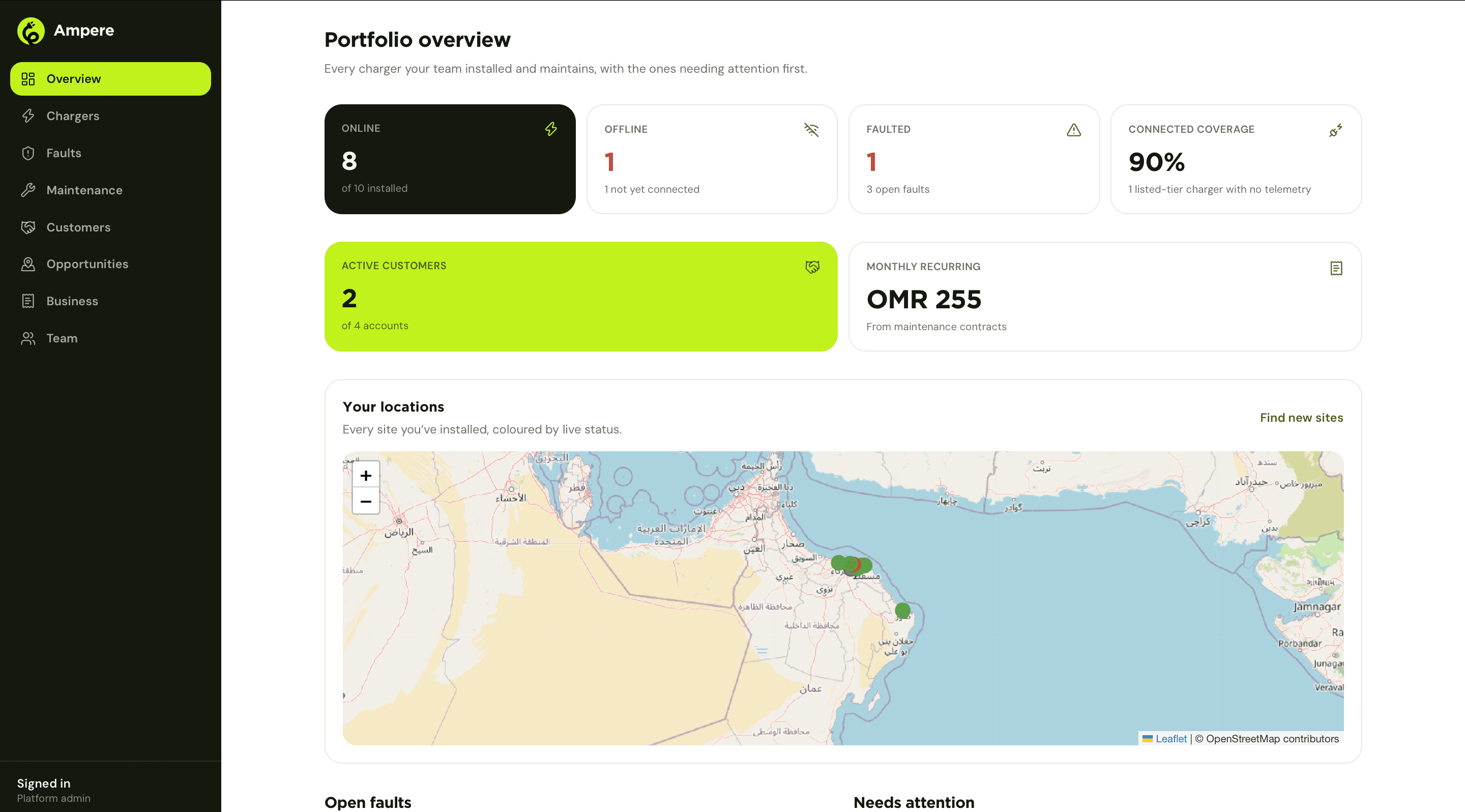 Ampere vendor portfolio overview with online, offline, faulted and connected coverage tiles