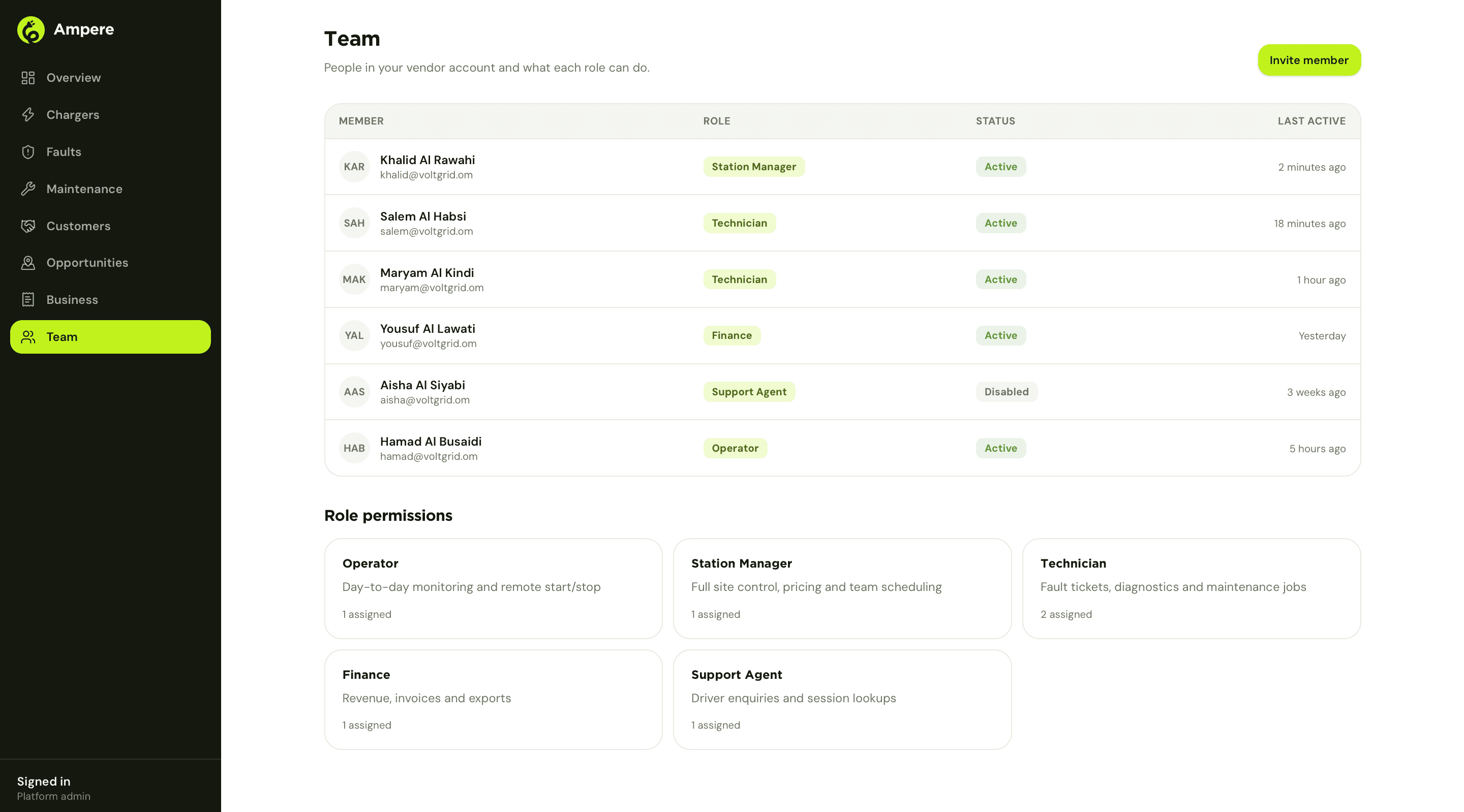 Ampere vendor team screen with member roles, status and role permission descriptions